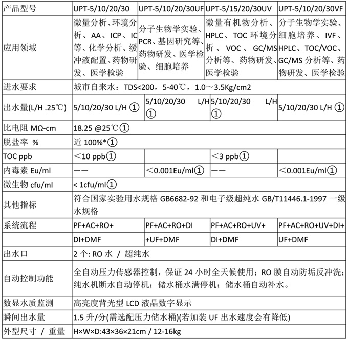 實(shí)驗(yàn)室UPT超純水機(jī)
